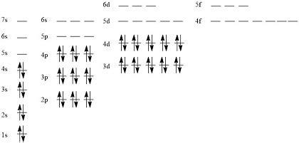cd 2+ orbital diagram.